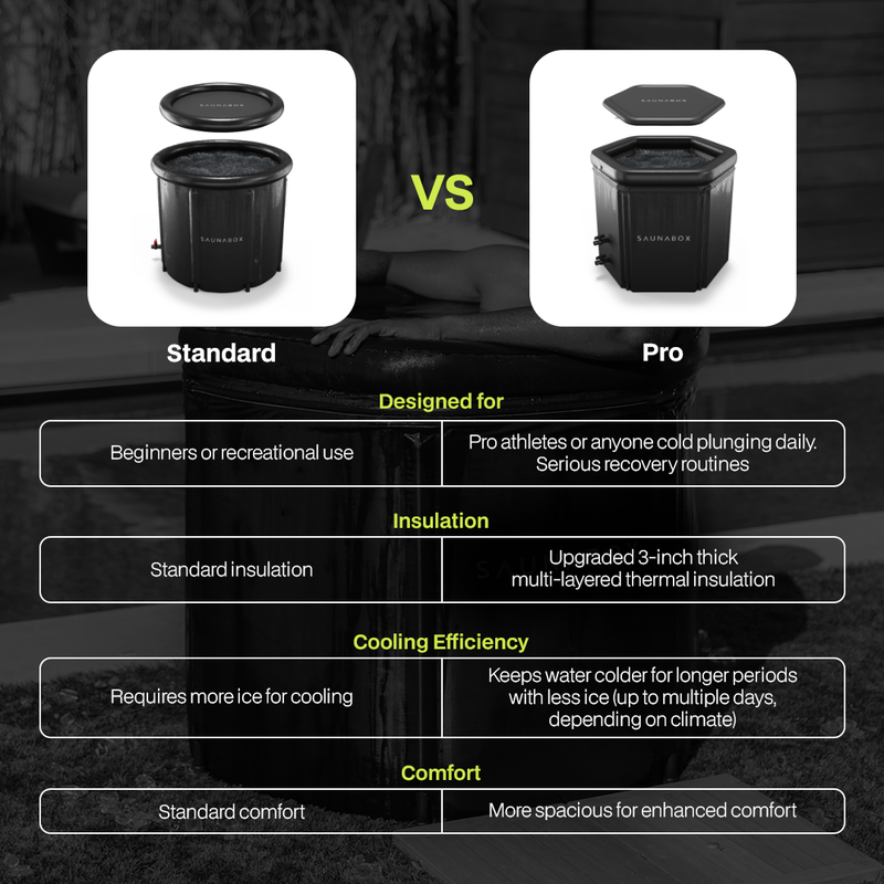 PlungeBox PRO: Enhanced Thermal Insulation Tub