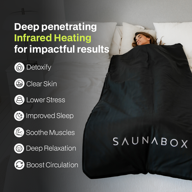 SaunaBox® Infrared Sauna Blanket