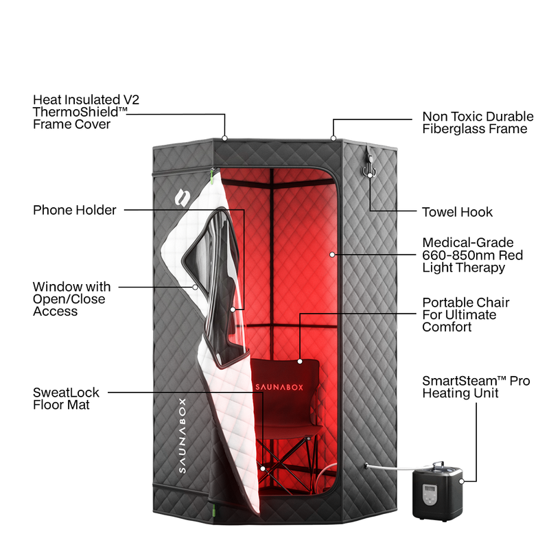 SaunaBox Essential Recovery Bundle
