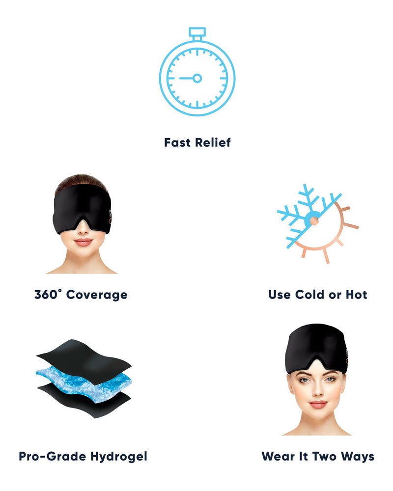 Copper Compression CopperFreeze Migraine Mask, an infographic naming 360 degree coverage, use cold or hot, pro-grade hydrogel and two ways to wear it