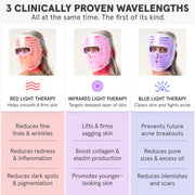 iRESTORE Illumina Face Mask