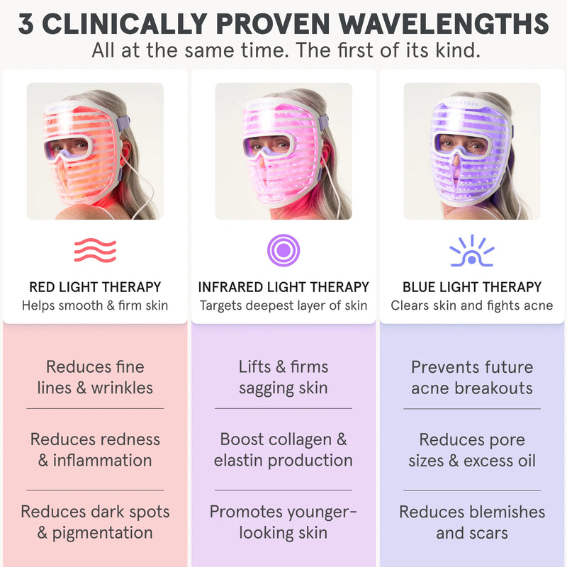 iRESTORE Illumina Face Mask