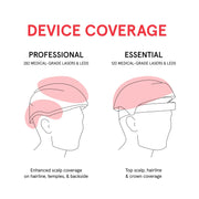 iRESTORE Essential Laser Hair Growth System