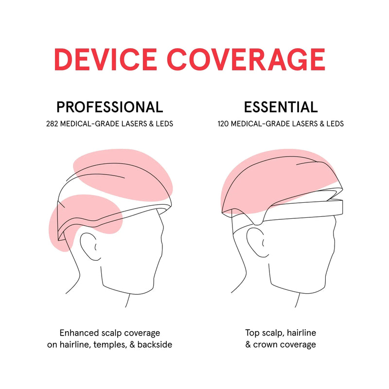 iRESTORE Essential Laser Hair Growth System