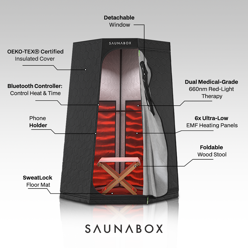 SaunaBox® Pro Recovery Bundle