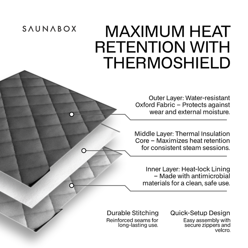 SaunaBox® SmartSteam Pro V2