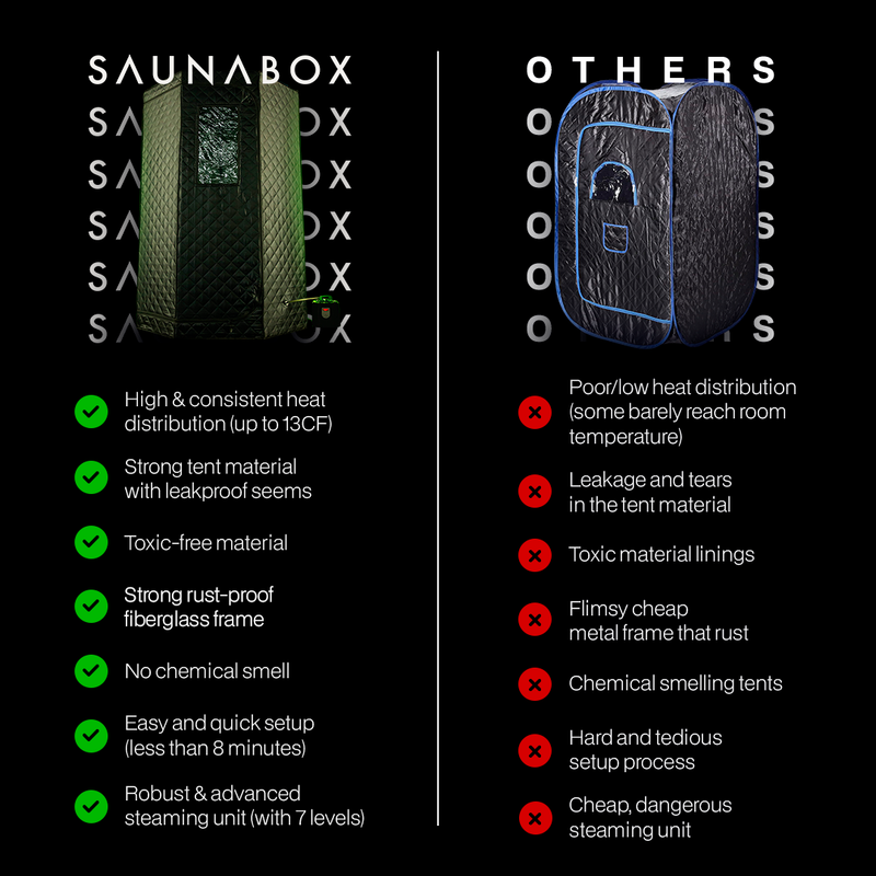 SaunaBox® Recovery Bundle XL: SAUNABOX® + PlungeBox XL