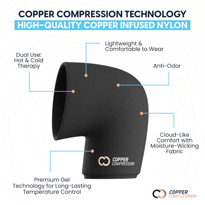 Copper Compression CopperFreeze Knee Sleeve, a labelled diagram of the copper-infused nylon construction