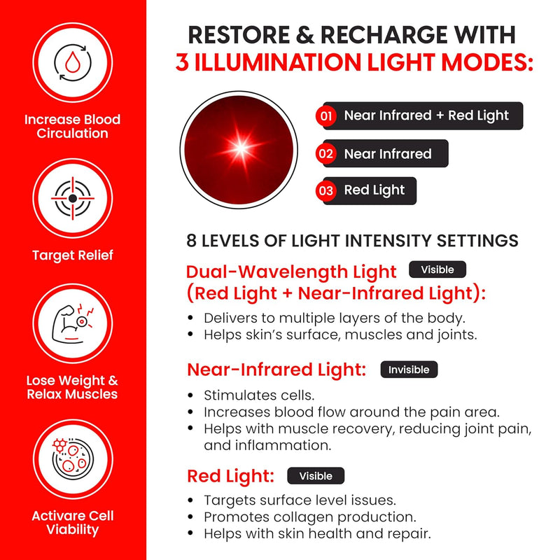 Copper Compression CopperRed Infrared Flex Wrap, a panel describing three illumination modes and eight levels of light intensity