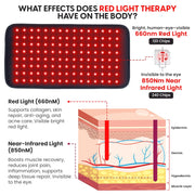 Copper Compression CopperRed Infrared Flex Wrap, a diagram giving 660nm red light on 120 chips and 850nm near-infrared on 240 chips