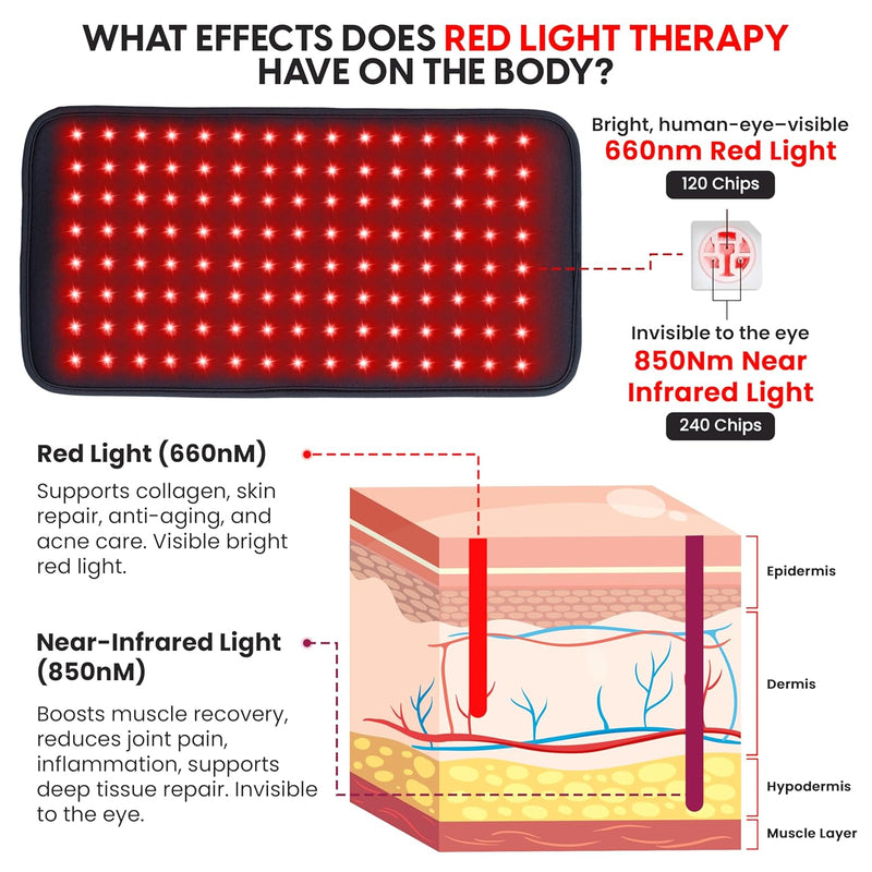 Copper Compression CopperRed Infrared Flex Wrap, a diagram giving 660nm red light on 120 chips and 850nm near-infrared on 240 chips