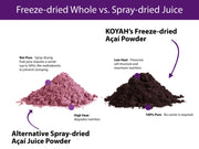 KOYAH Organic Acai Powder