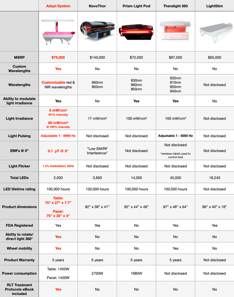 BioLight Adapt System: Professional 360° Red Light Therapy with Customizable Wavelengths & Adjustable Frequencies