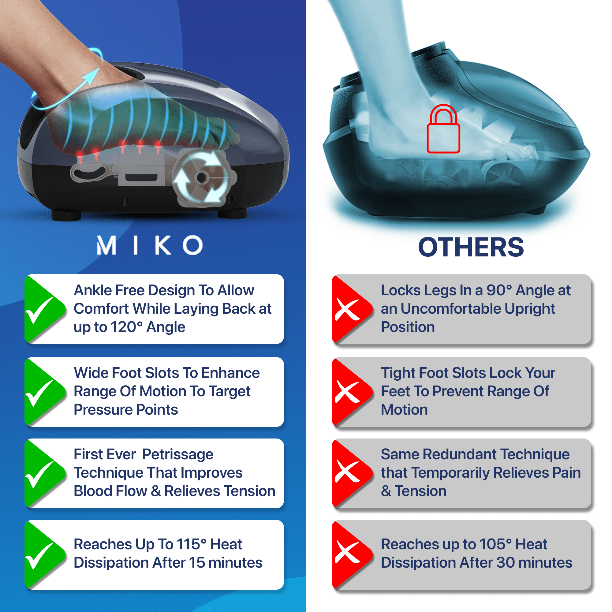 Miko Y2 Foot Massager