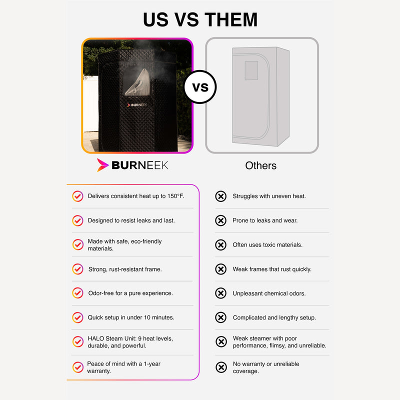 Burneek® HALO Sauna