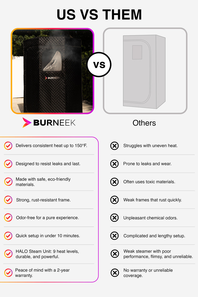 Burneek® Recovery Bundle Starter