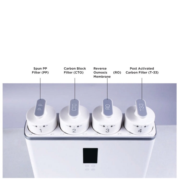 Echo RO Filters
