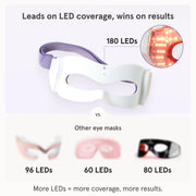 iRESTORE Illumina Eye Mask