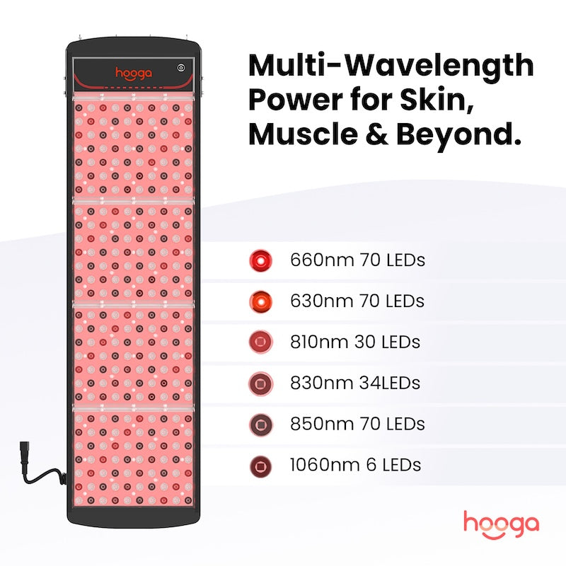 Hooga SaunaPRO Red Light Therapy Panel
