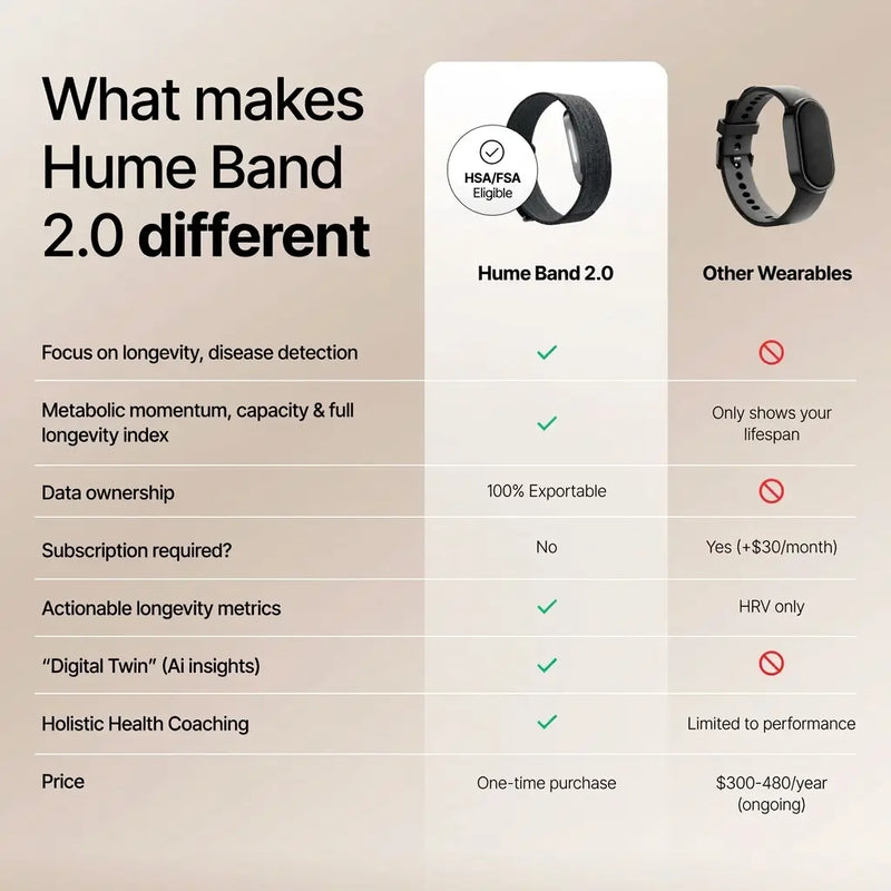 Hume Band 2.0