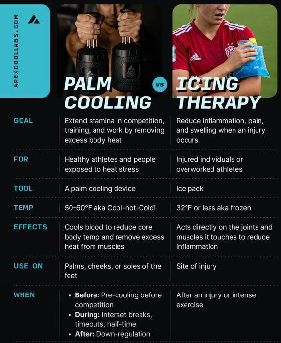 Apex Cool Labs Palm Cooling Next Gen Narwhals