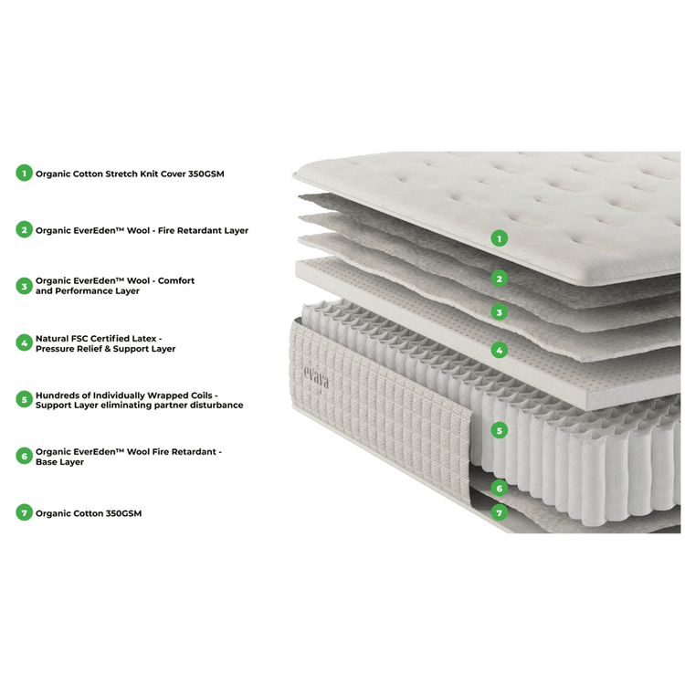 Evaya® Original Mattress