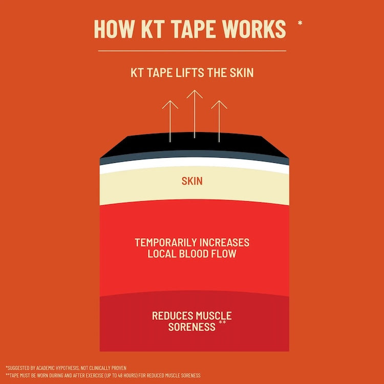 KT Tape Pro Pre-Cut Kinesiology Tape