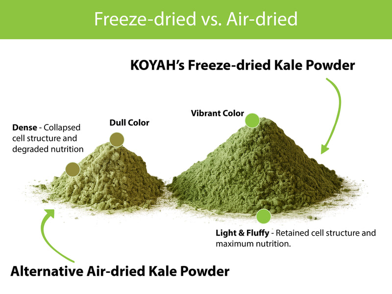 KOYAH Organic Kale Powder