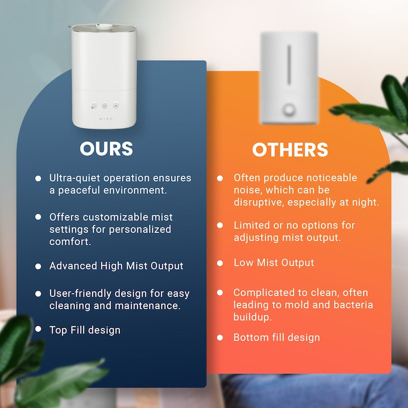 MIKO Breeze Essential Ultrasonic Humidifier