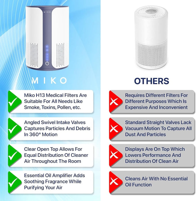MIKO IBUKI True HEPA Compact Essential Air Purifier
