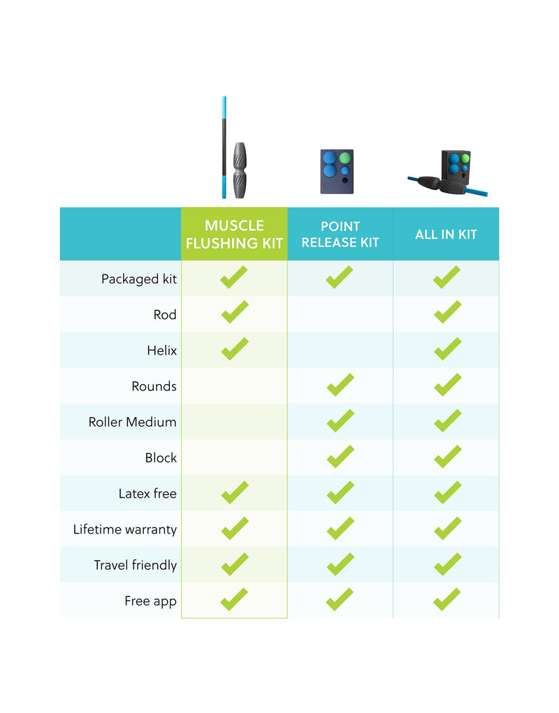 RAD Roller Muscle Flushing Kit