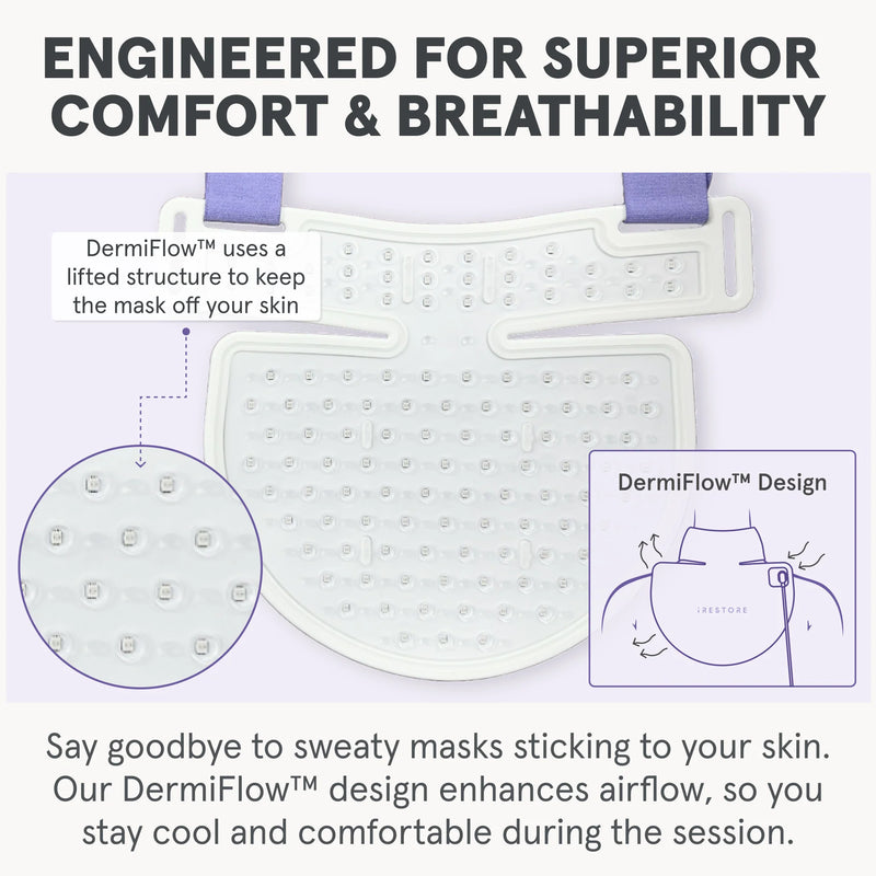 iRESTORE Illumina Neck & Chest Mask