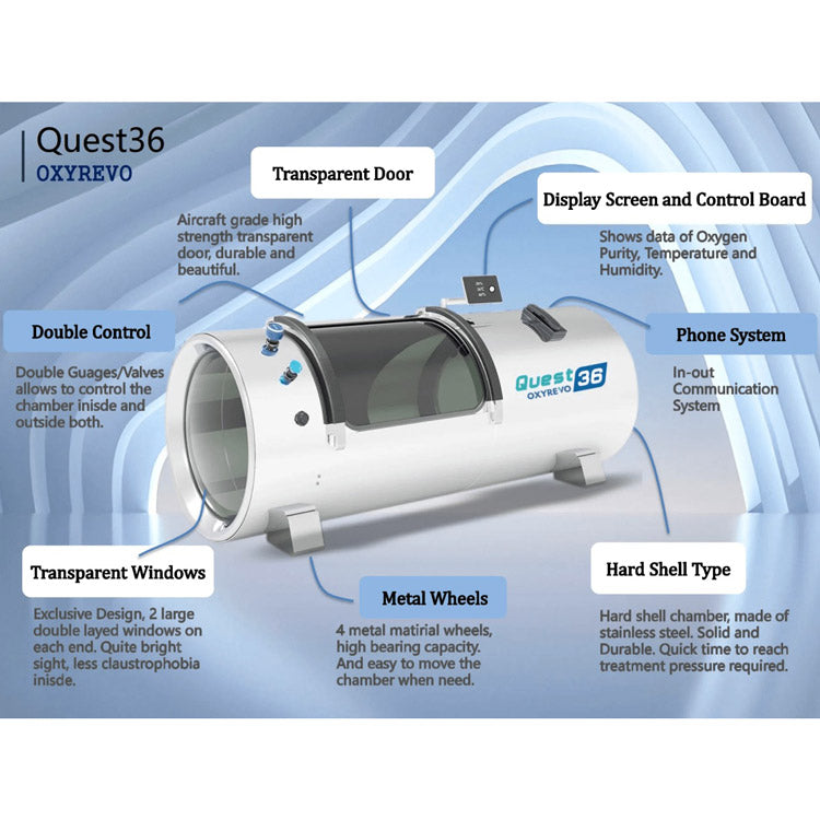 OxyRevo Quest30 1.5 to 2.0 ATA Hard Hyperbaric Chamber — Recovery