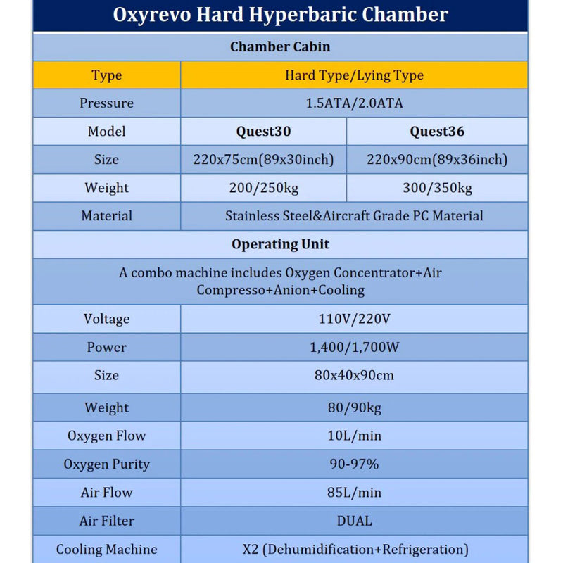 OxyRevo Quest30 1.5 to 2.0 ATA Hard Hyperbaric Chamber