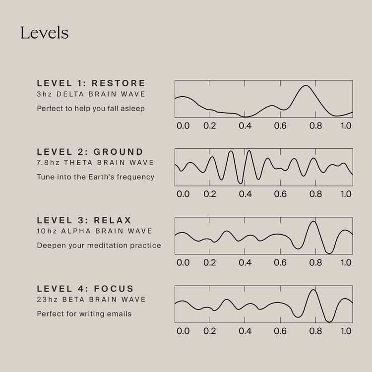 HigherDOSE Infrared PEMF Pro Mat