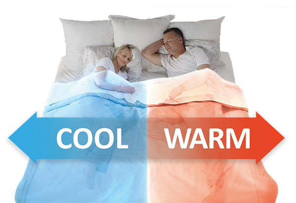 BedJet Dual Zone BedJet 3 Climate Comfort System for Couples