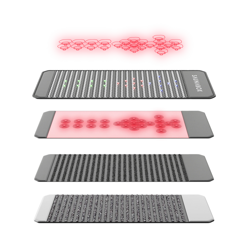 SaunaBox PEMF Mat