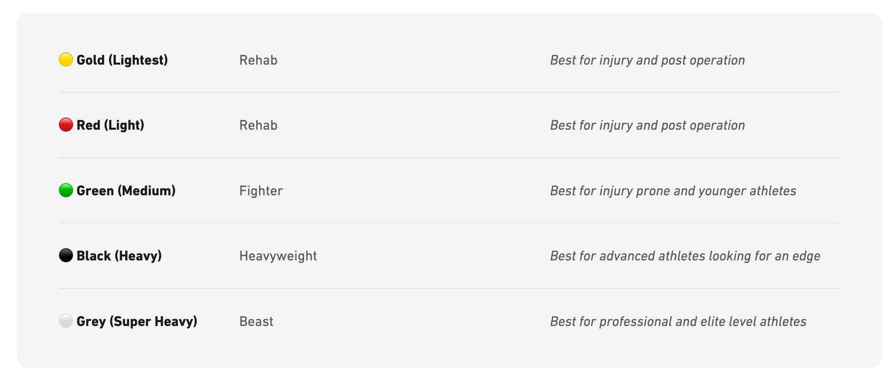 Achilles Elite Package Ankle Rehabilitation & Injury Prevention Machine