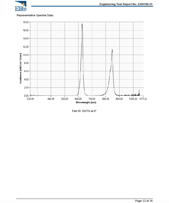 BioLight Guardian: Oral Care Red & NIR Light Therapy Device | Patent-Pending Dual LEDs for Health & Hygiene