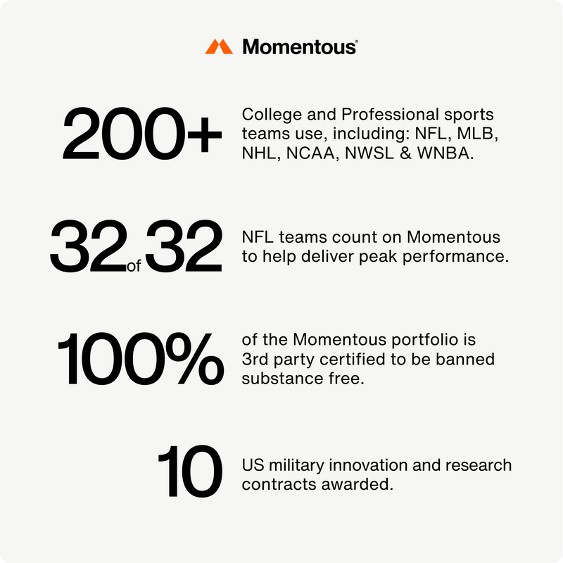 Momentous Collagen Peptides