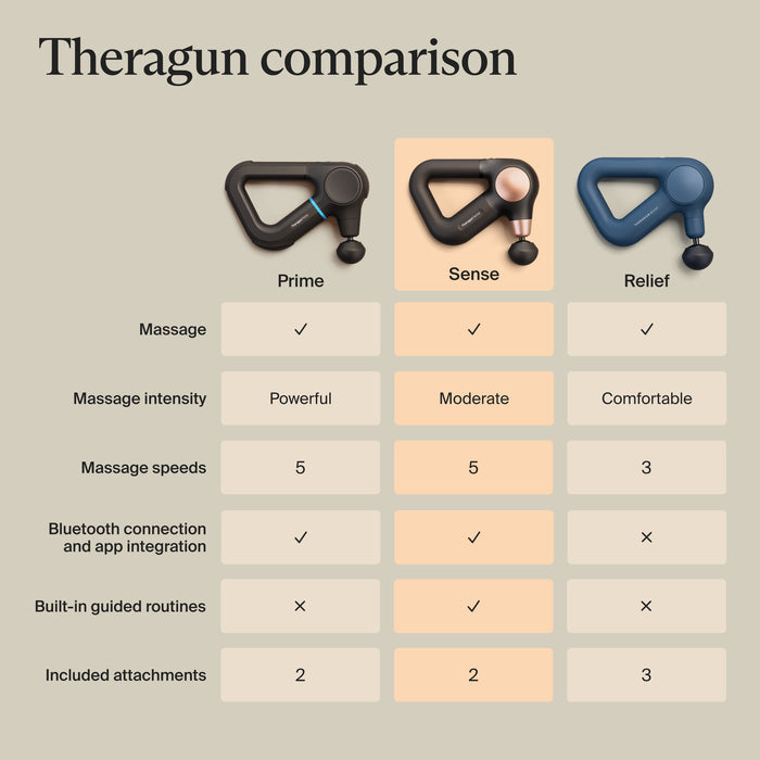 Theragun Sense G2 Percussion Massager
