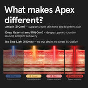 iRESTORE Apex Elite 2160 Half Body LED Panel