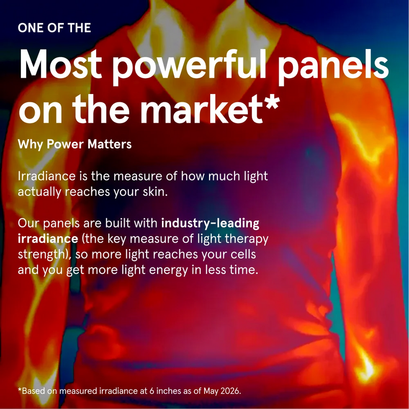 iRESTORE Apex Pro 1500 Half Body LED Panel