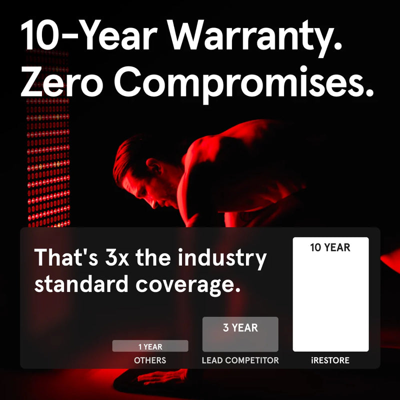 iRESTORE Apex Pro 1500 Half Body LED Panel