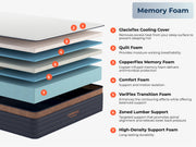 CopperFlex® Pro