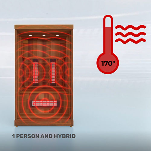 Finnmark FD-2 2-Person Full Spectrum Indoor Infrared Sauna