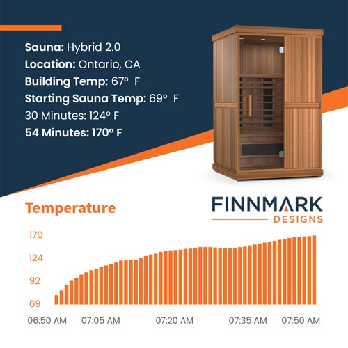 Finnmark FD-2 2-Person Full Spectrum Indoor Infrared Sauna