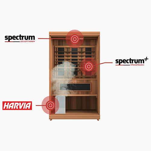 Finnmark FD-4 Trinity 2-Person Hybrid Indoor Infrared & Traditional Steam Sauna