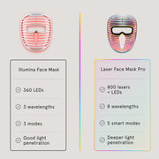 iRESTORE Laser Face Mask Pro