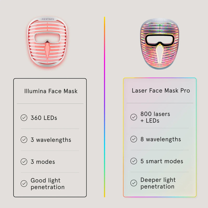 iRESTORE Laser Face Mask Pro